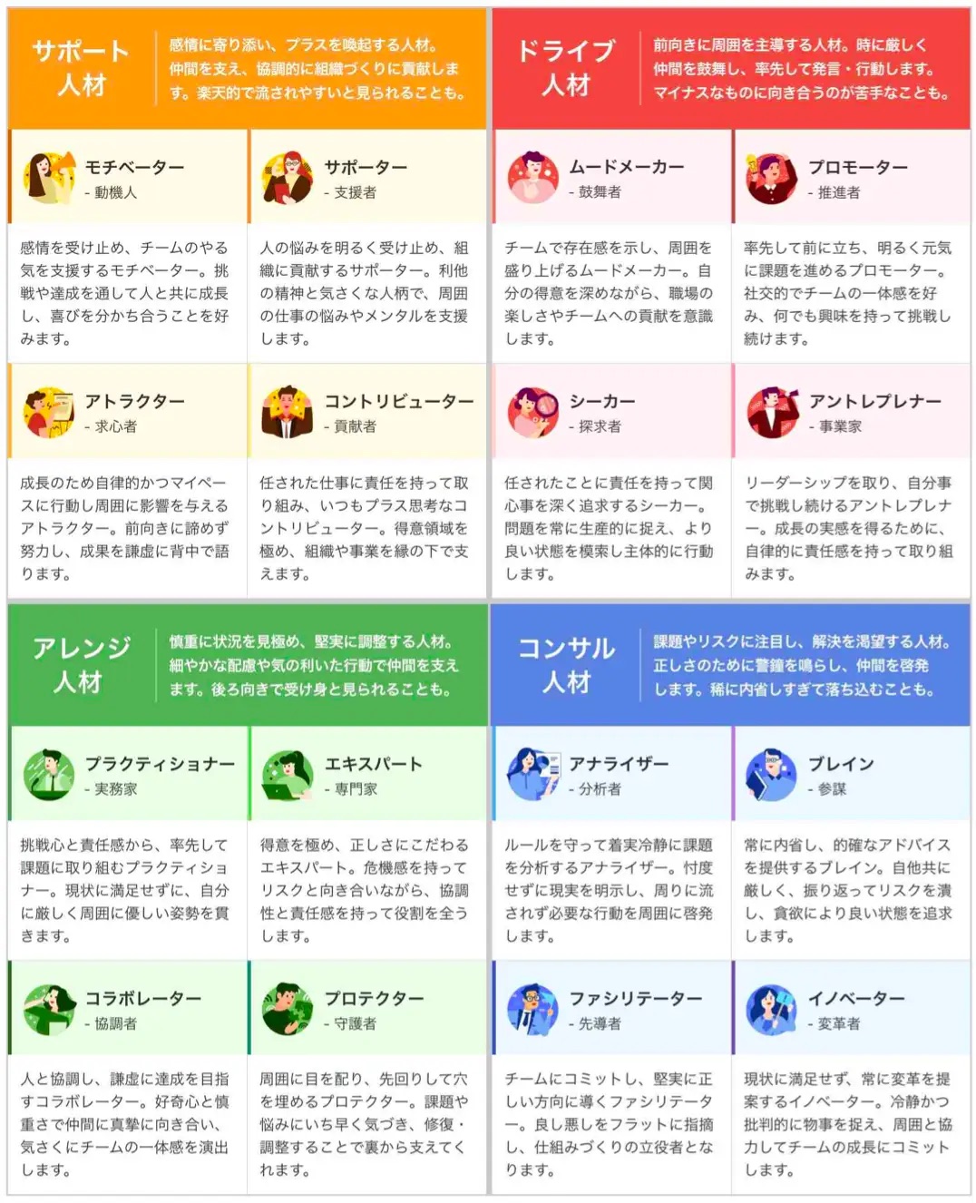 16type