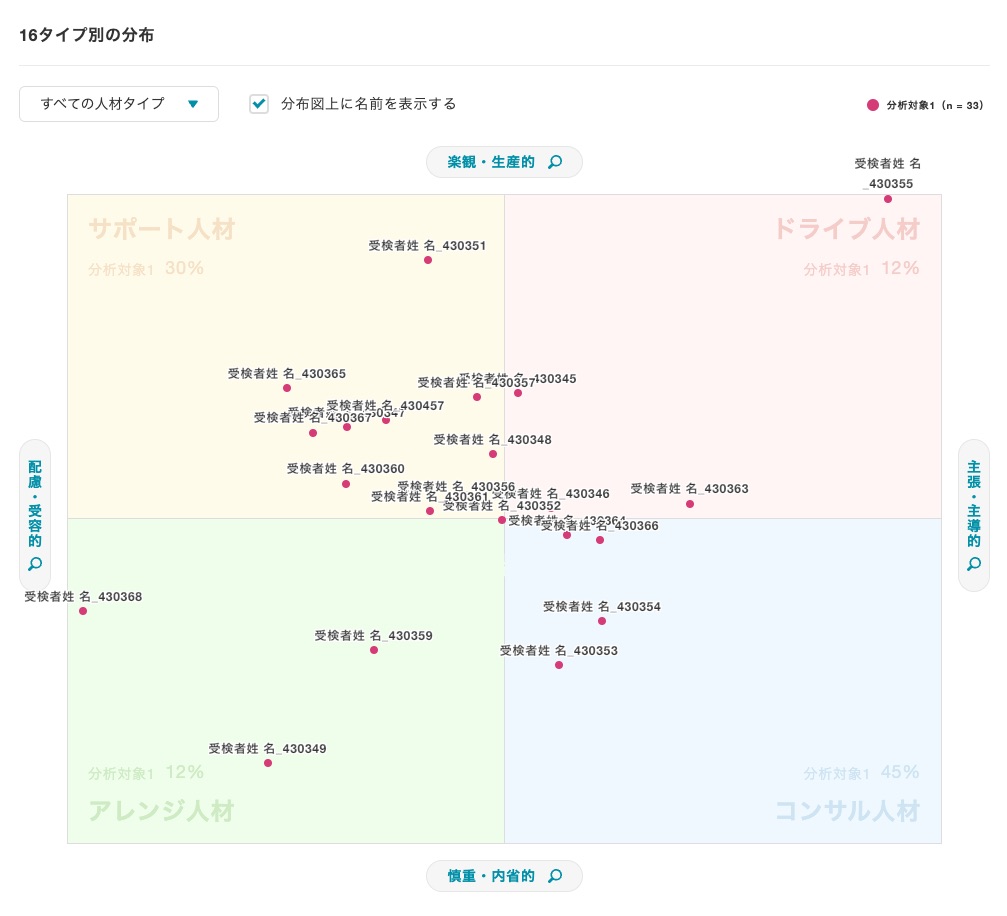 16type分布図