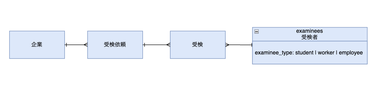 図1