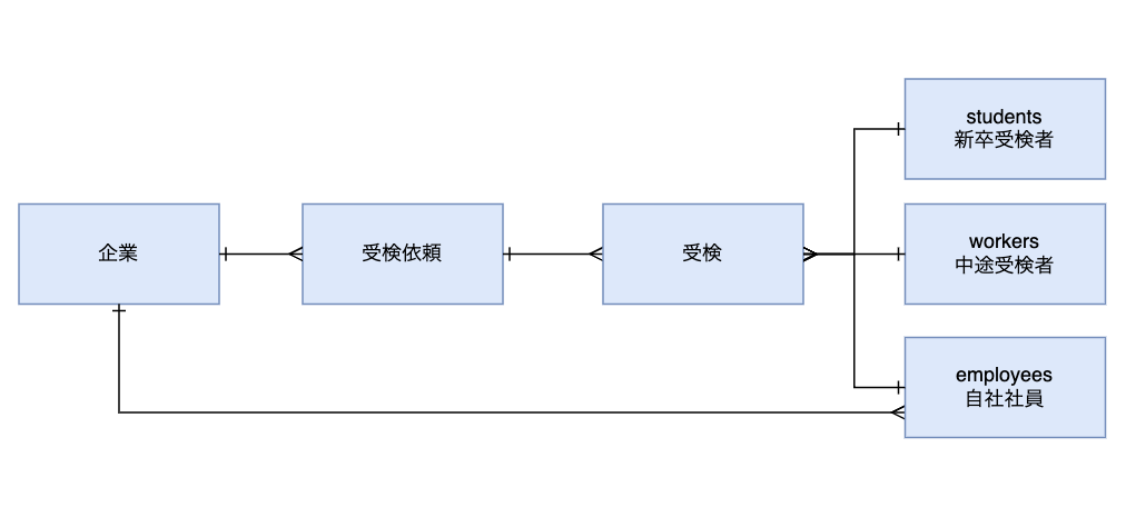 図2
