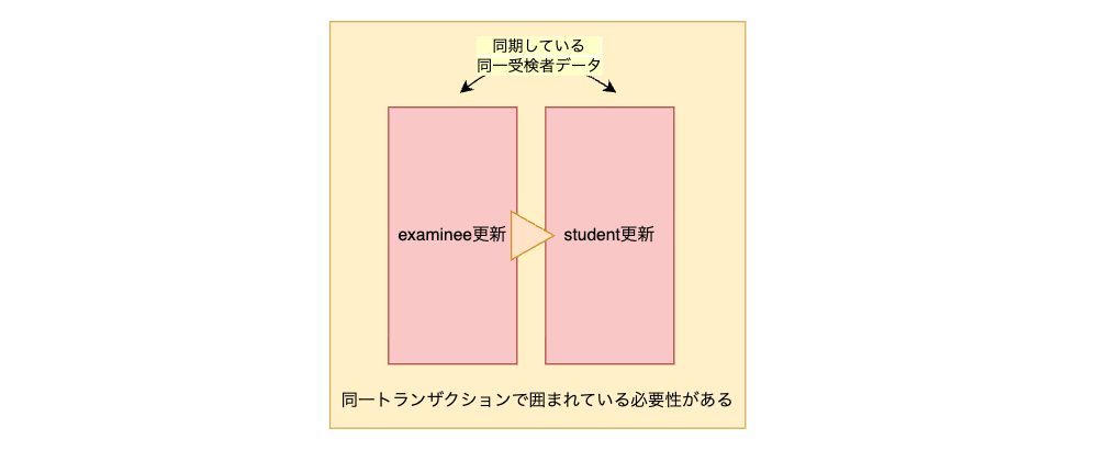図3
