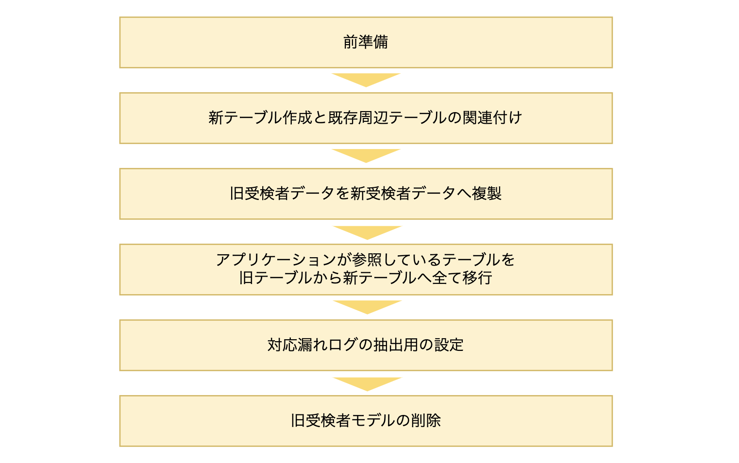 図4